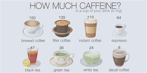 How much caffeine in an espresso. Things To Know About How much caffeine in an espresso. 